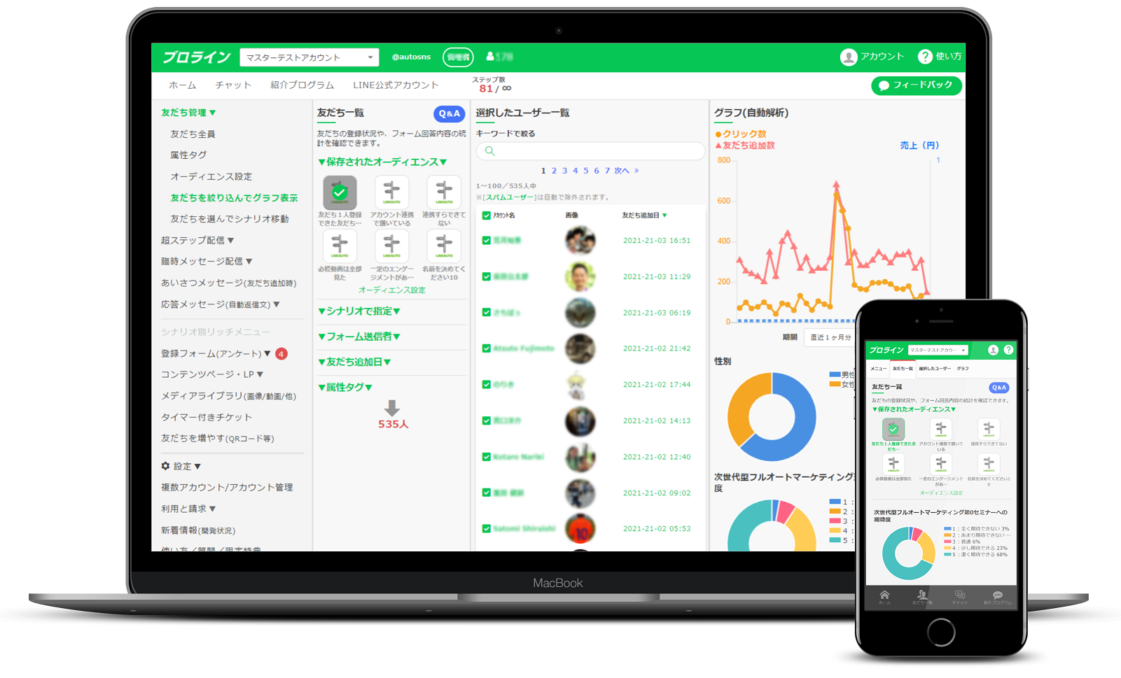 プロラインフリーのパソコンとスマートフォンの管理画面イメージ