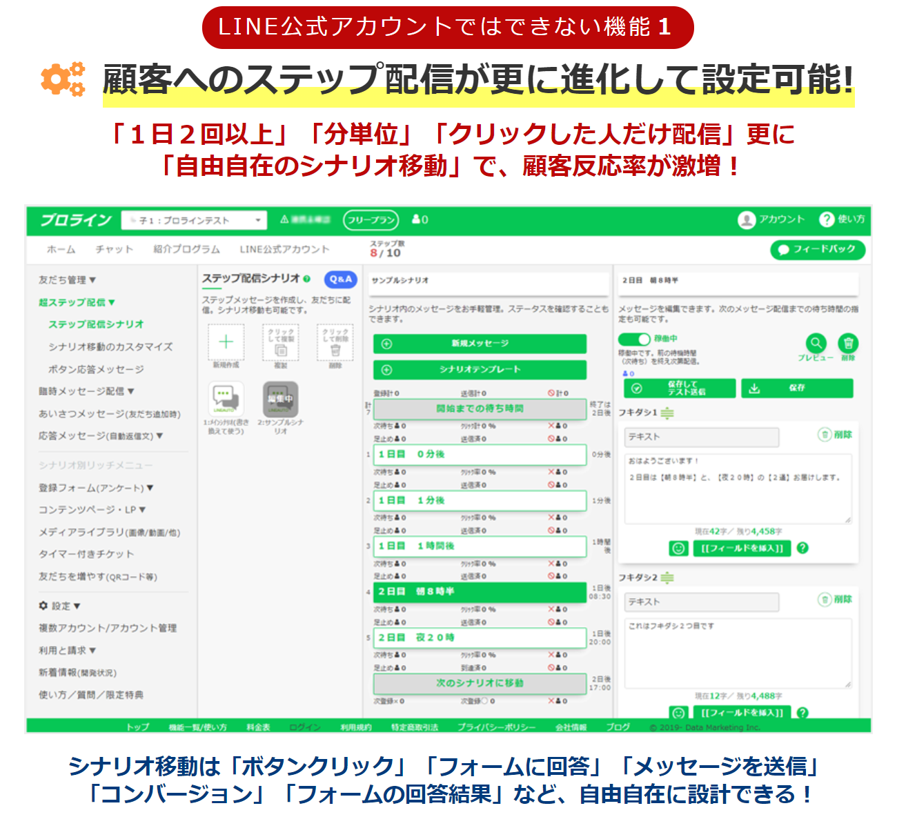 プロラインフリーで顧客ごとにステップ配信を設定できる画面
