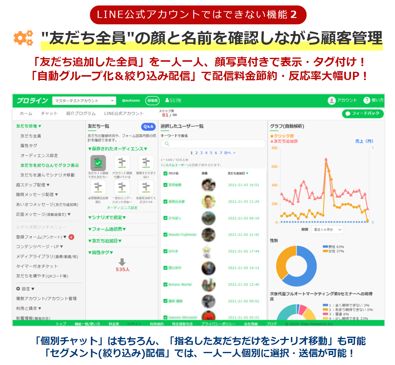 プロラインフリーで友だち情報を確認し絞り込み配信する管理画面
