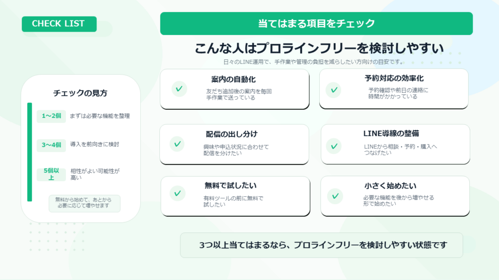 プロラインフリーが向いている人のチェックリスト。案内の自動化、予約対応の効率化、配信の出し分け、LINEからの申込導線づくりなどを確認できる